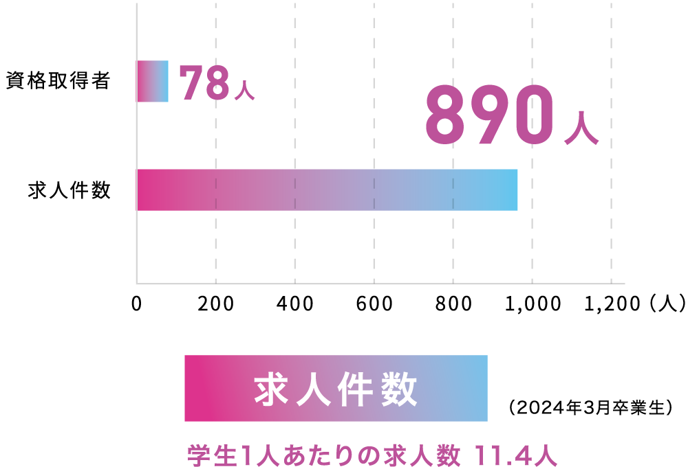 求人件数