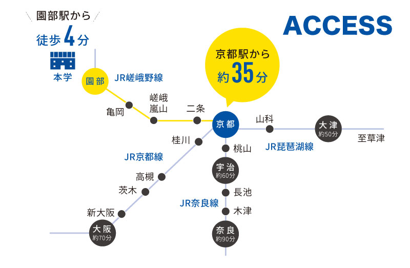 駅から近いアクセス画像