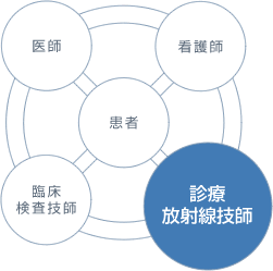 診療放射線技師