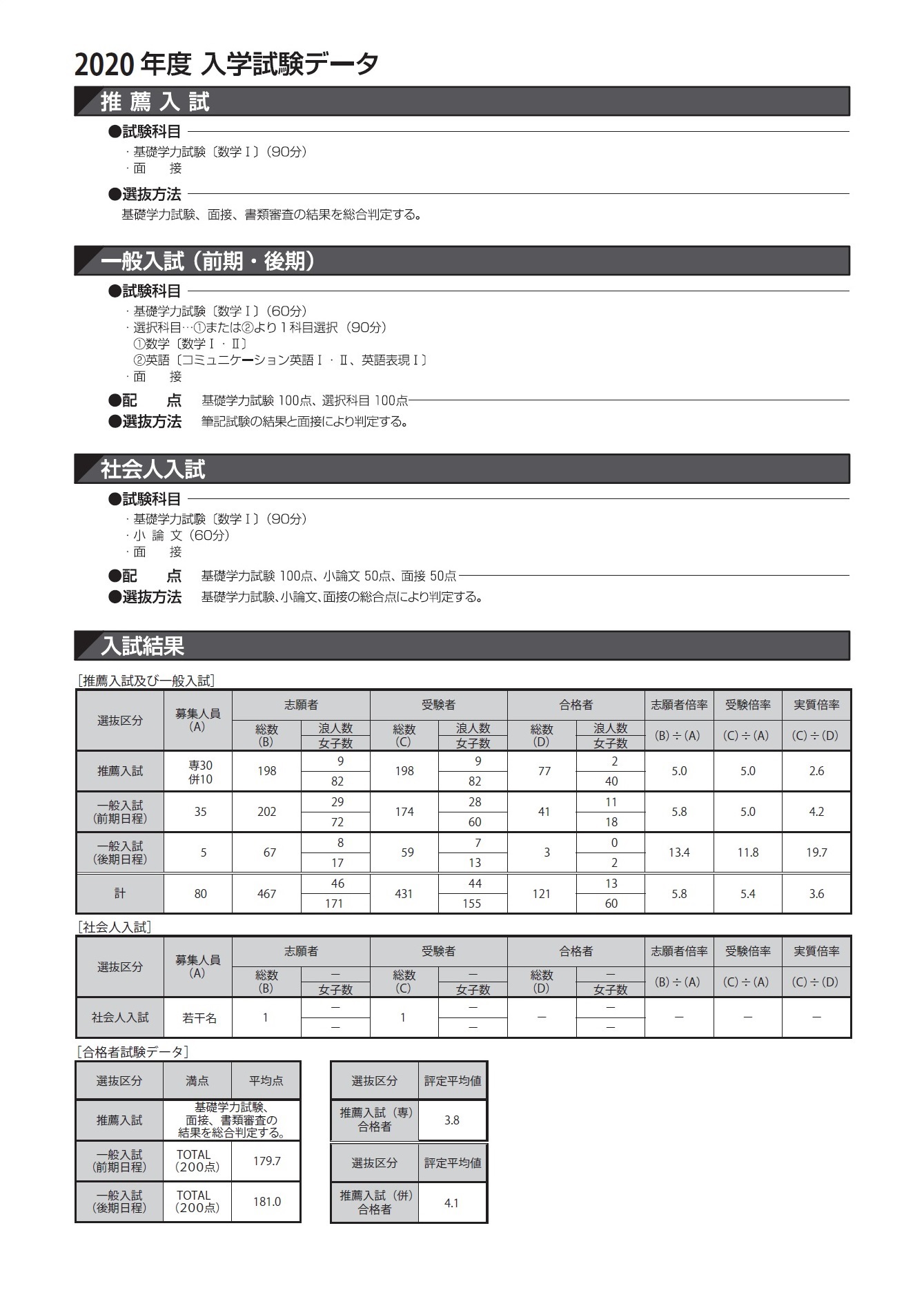 京都 医療 科学 大学 眼科学教室 Amp Petmd Com