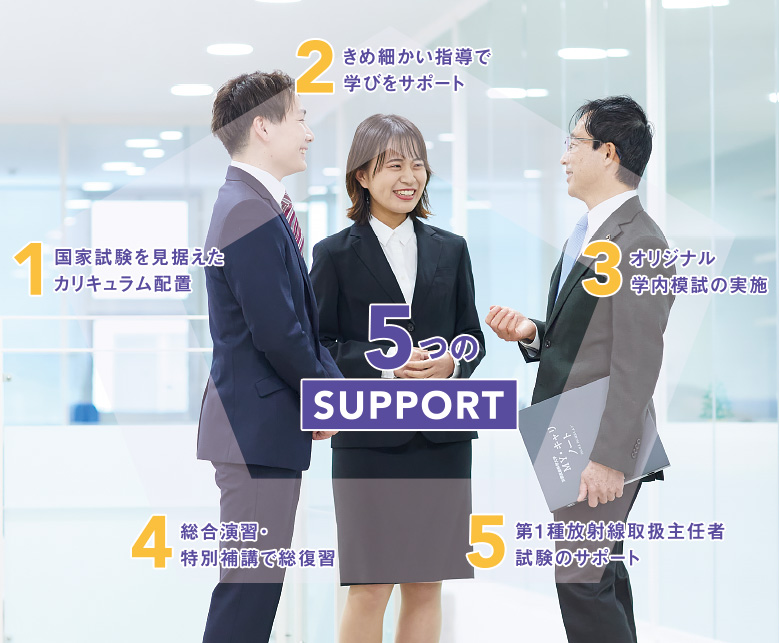 5つのSUPPORT