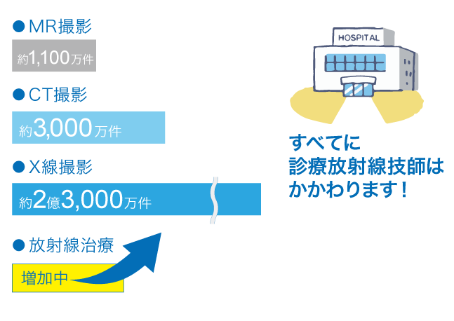 日本での年間実施件数